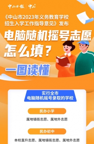 一圖讀懂，全市電腦隨機搖號志愿這樣填